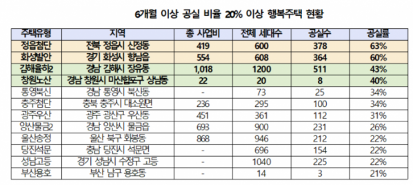 (자료 제공=소병훈 의원실)