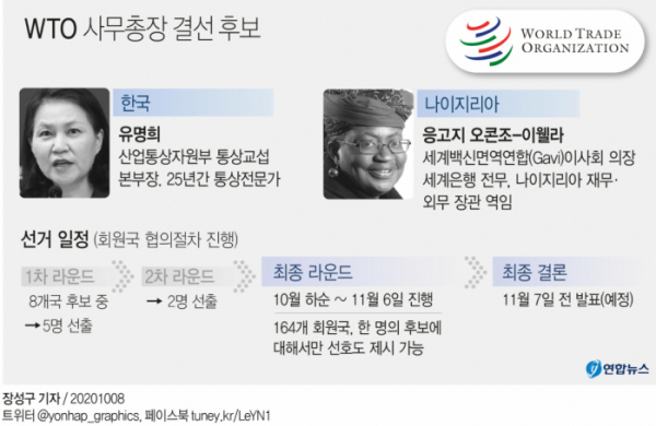 ▲WTO 사무총장 결선 후보 (연합뉴스)