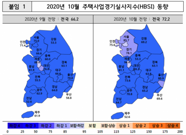 ▲10월 주택사업경기실사지수 동향 (표=주택산업연구원)