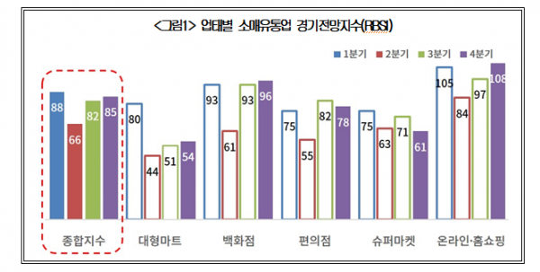 (사진출처=대한상의)