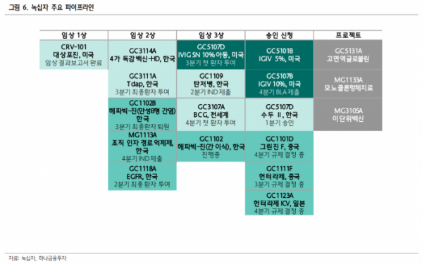 (자료=하나금융투자)