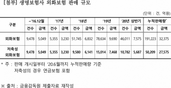 (자료제공=홍성국 의원실)