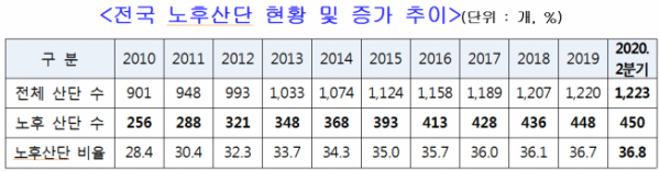 (김정호 의원실 제공)