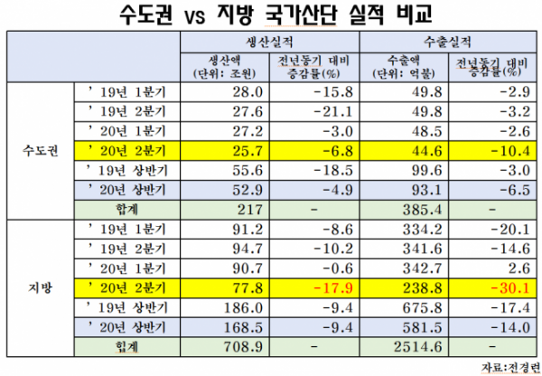 (엄태영 의원실 제공)