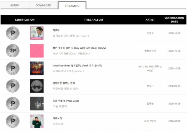 ▲조정석 ‘아로하’(사진=‘가온차트’ 캡처)