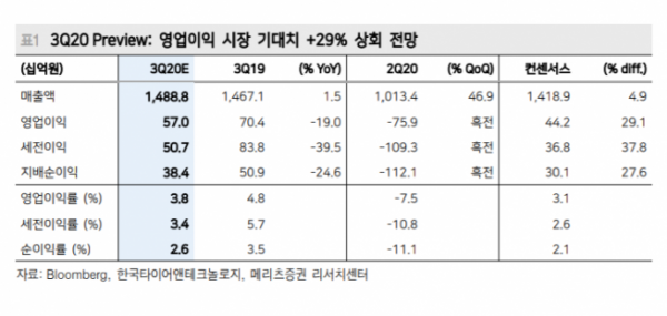 ▲자료제공=메리츠증권