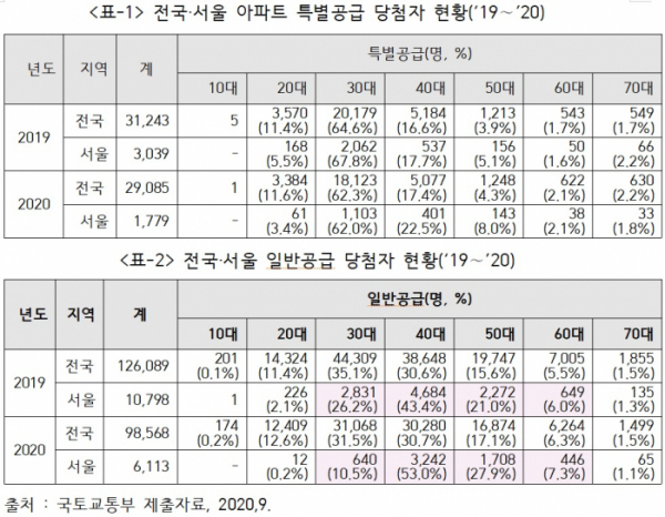 (제공=송석준 의원실)