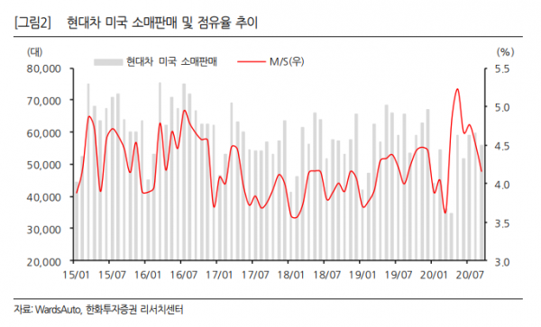 (자료=한화투자증권)