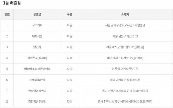 (출처=동행복권 홈페이지)