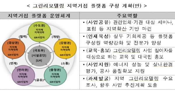 (국토교통부)