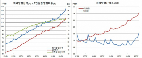 (한국은행)