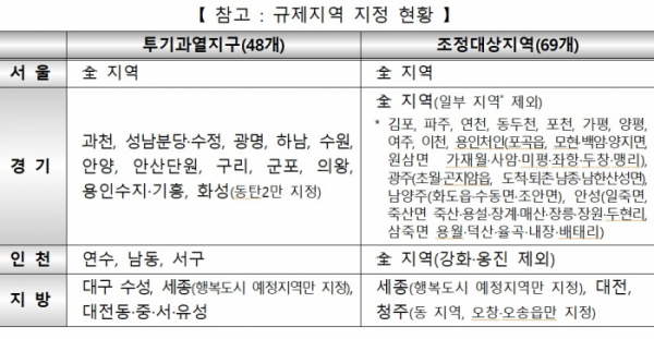 (국토교통부)