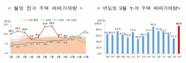 (국토교통부)