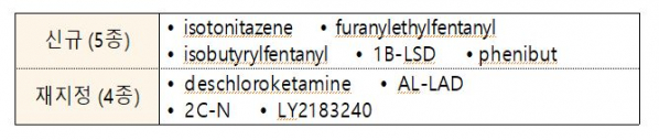 ▲임시마약류 신규 및 재지정 예고 물질 (사진제공=식약처)