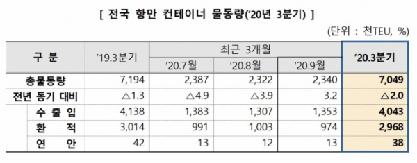 (해양수산부)