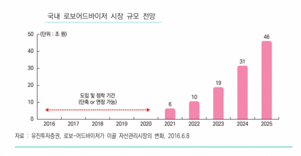 (유진투자증권)