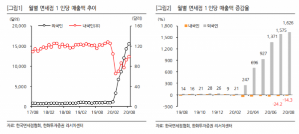 (자료=한화투자증권)