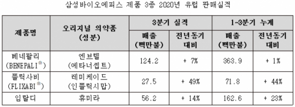 (자료제공=삼성바이오에피스)