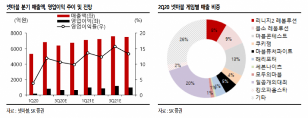 (자료=SK증권)