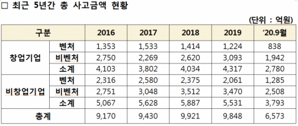 (사진제공=이성만 의원실)