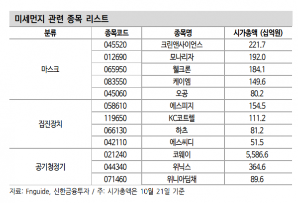 (자료=신한금융투자)