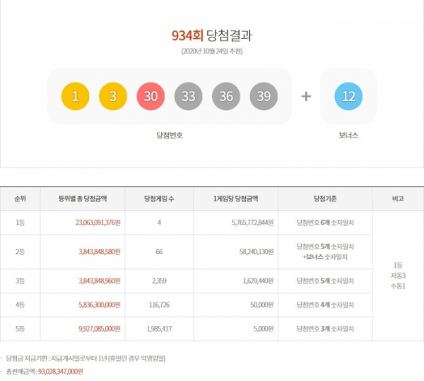 (출처=동행복권 홈페이지)