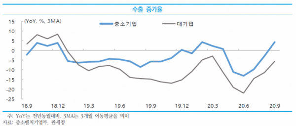 (출처=중소기업연구원)