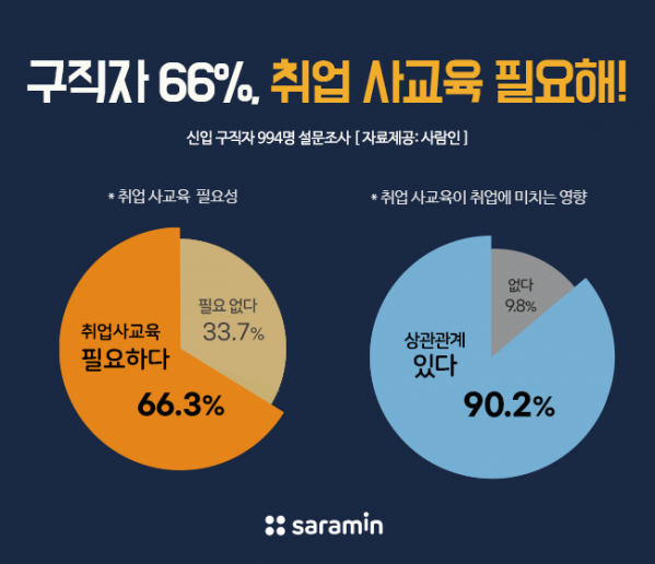 (사진제공=사람인)