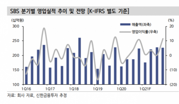 ▲자료제공=신한금융투자