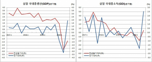 (한국은행)