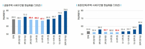 ▲국토교통부