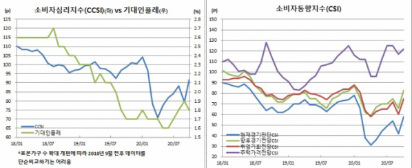 (한국은행)