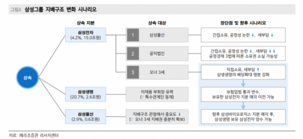 ▲자료제공=메리츠증권