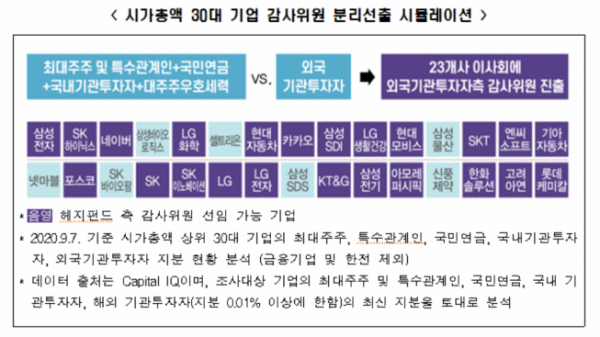 (자료=전경련)