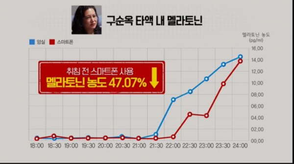 ▲'생로병사의 비밀'(사진제공=KBS 1TV)
