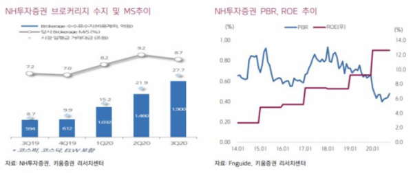 (키움증권)