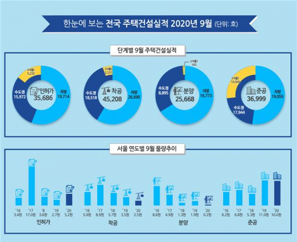 (국토교통부)