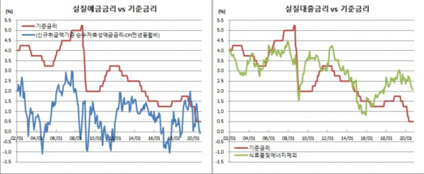 (한국은행)