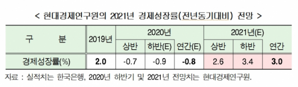 (출처=현대경제연구원)