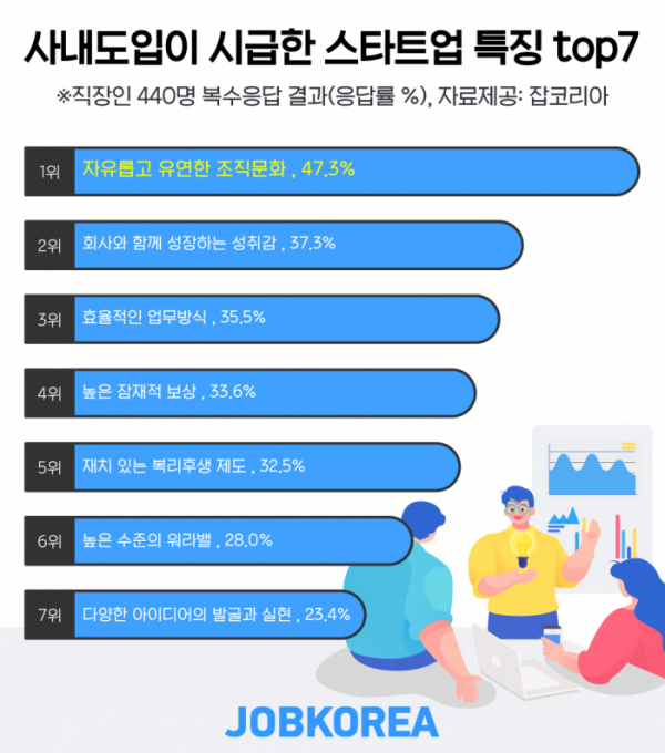 (사진제공=잡코리아)