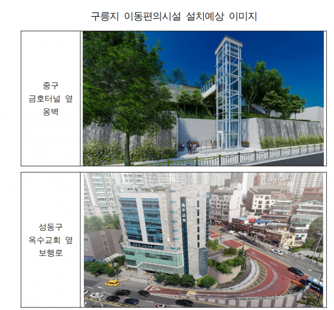 ▲서울시, ‘구릉지 이동편의 개선사업’ 설치예상도. (자료제공=서울시)