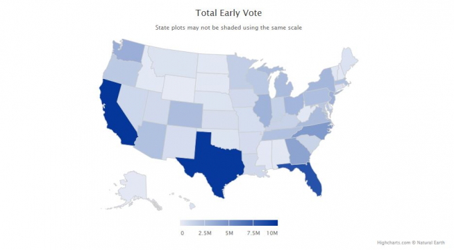 ▲31일(현지시간) 기준 미국 사전투표 현황. 출처 미국선거프로젝트 캡처
