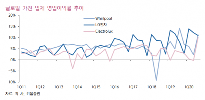▲자료제공=키움증권