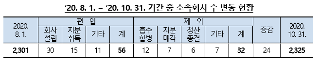 (지료제공=공정거래위원회)