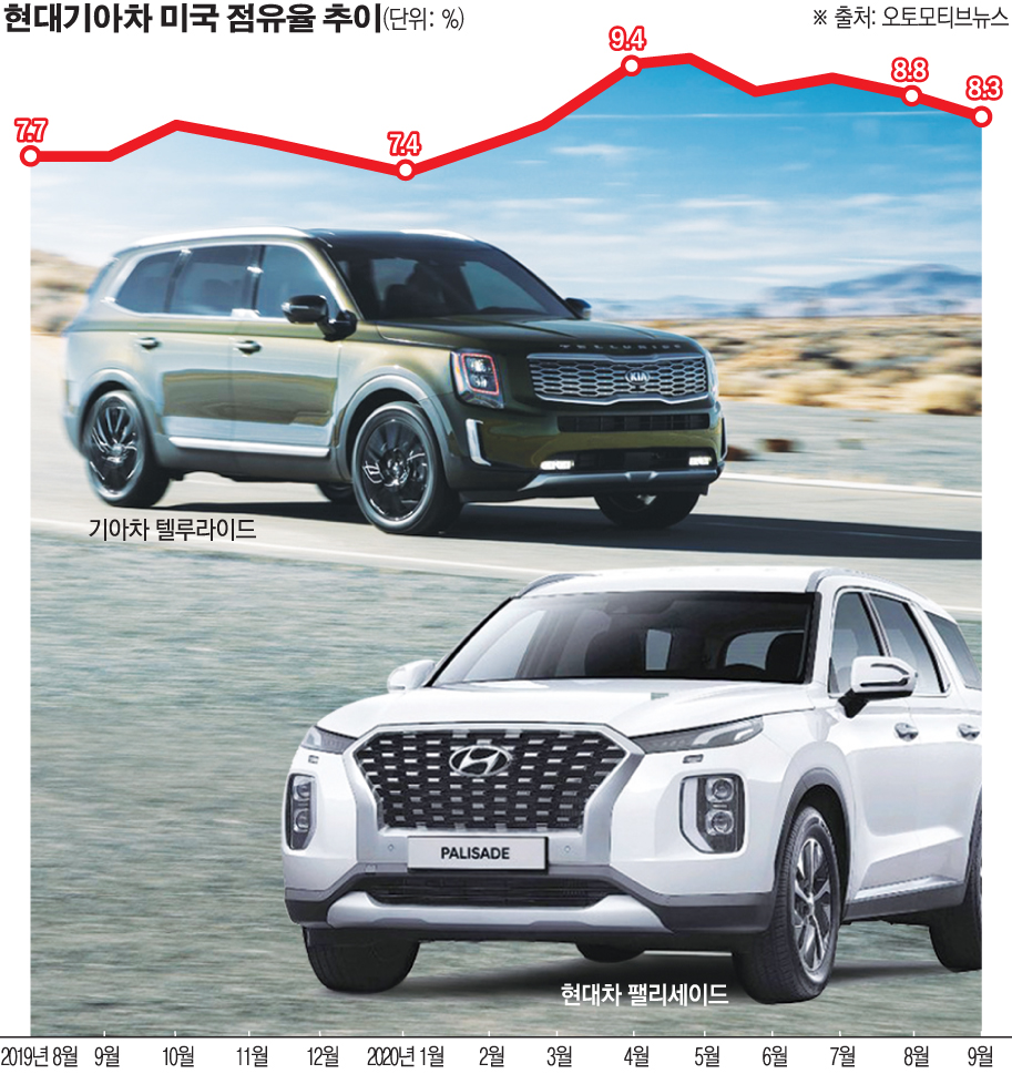 (그래픽=이투데이)