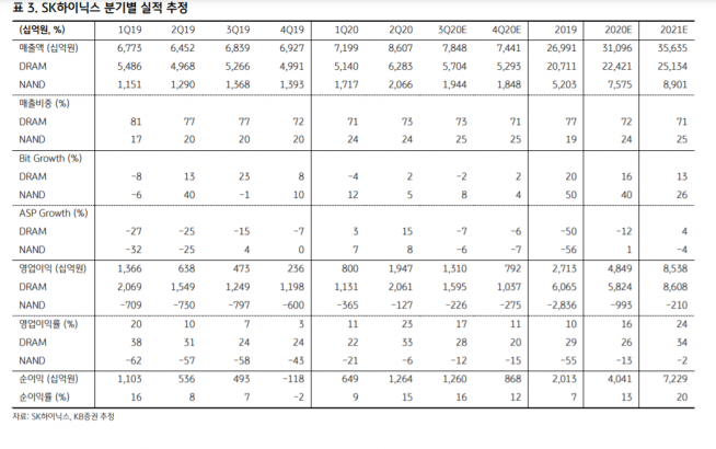 ▲자료제공=KB증권