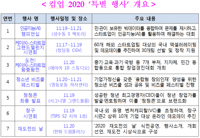 ▲컴업 2020 특별행사 개요 (중기부 제공)