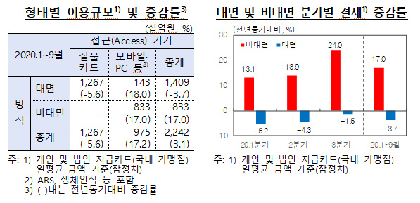 (한국은행)