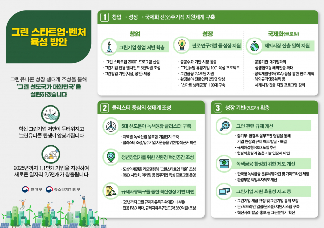 ▲그린 스타트업벤처 육성방안 (중기부 제공)