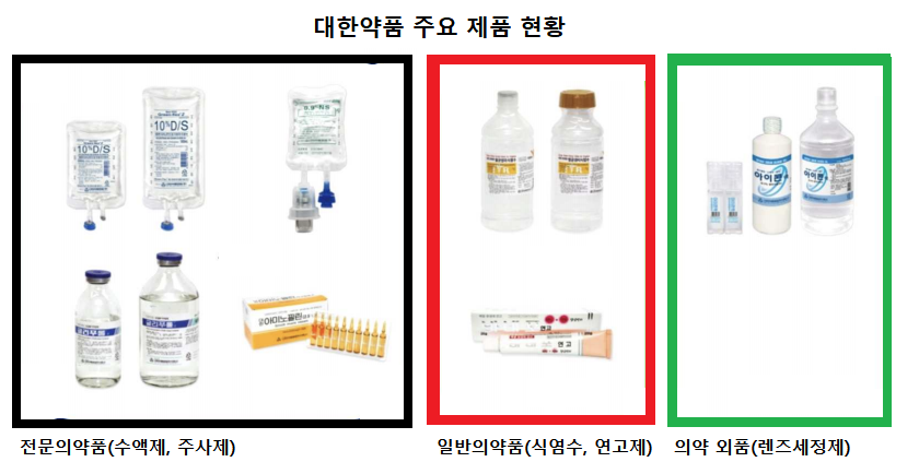 (사진=대한약품 홈페이지, NICE평가정보 자료 발췌)